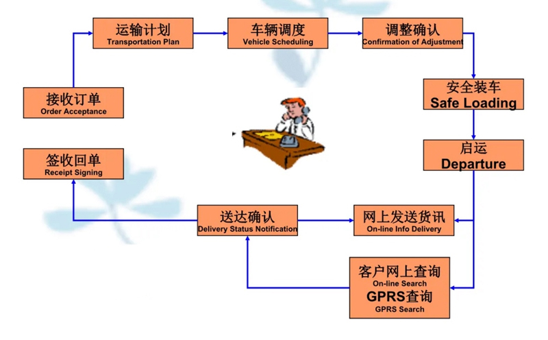 张家港到漳县货运公司